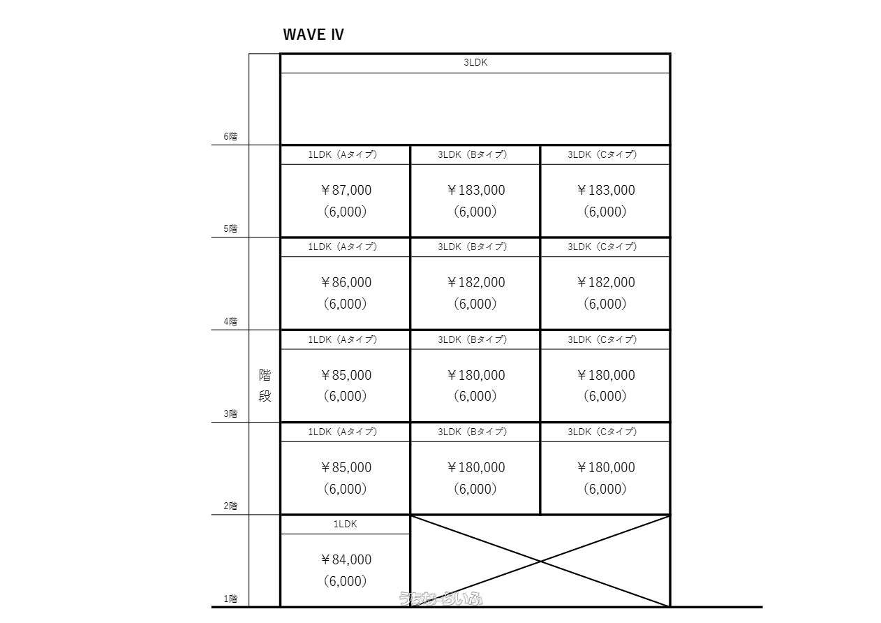 喜友名共同住宅 A【2～5階】号 / 宜野湾市喜友名2丁目 / 1LDK / 8.5万