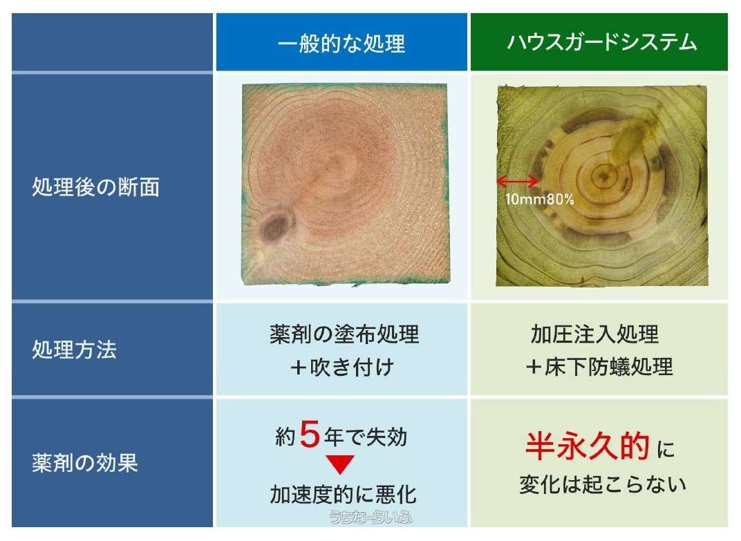 那覇市首里石嶺町4丁目 / 3LDK / 5,880万円の売買一戸建て | 沖縄の
