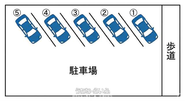 比嘉駐車場